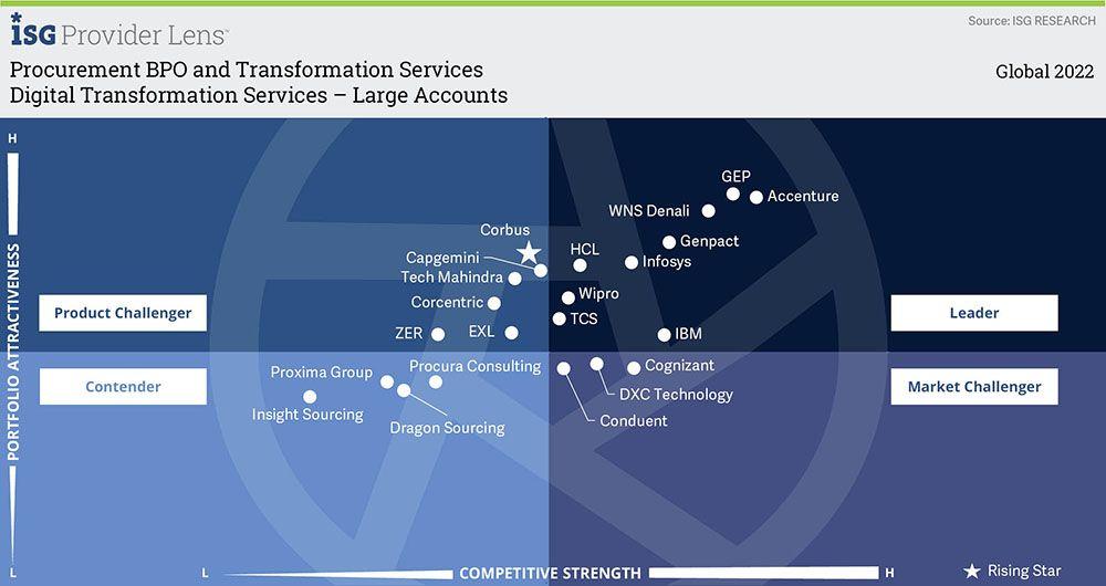 digital-transformation-services-large-accounts.jpg