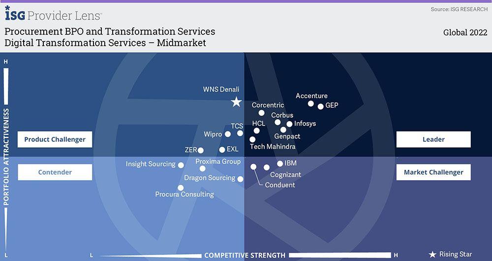 digital-transformation-services-midmarket.jpg